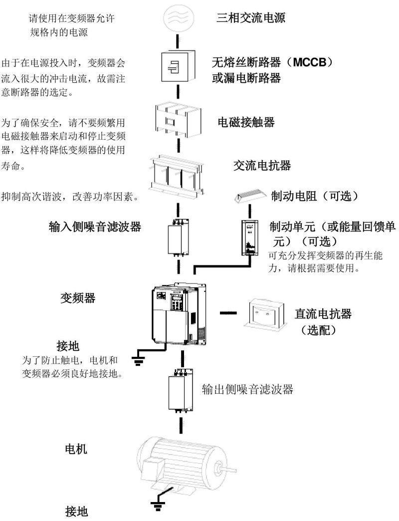 变频器与外围设备的连接