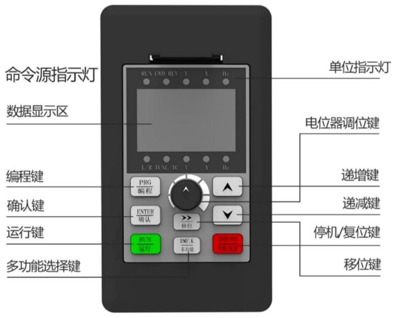 变频器操作面板示意图